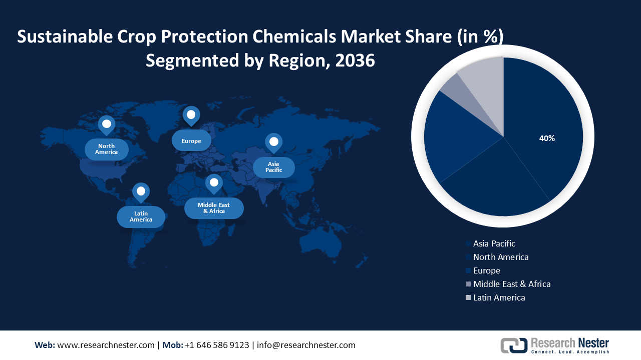 Sustainable Crop Protection Chemicals Market Size